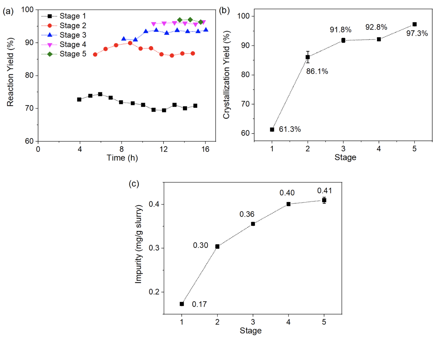 Continuous Reactive Crystallization | CONTINUUS Pharmaceuticals